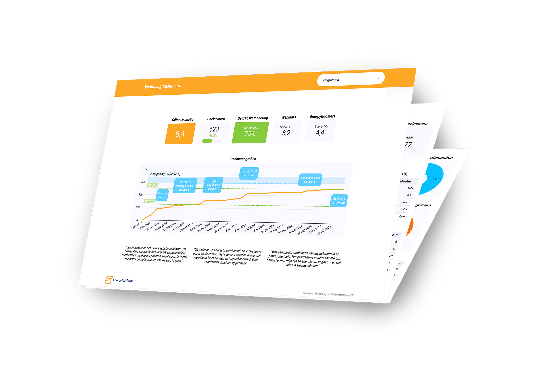 Wellbeing Dashboard